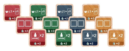 Время Кофе. Сладкий перерыв