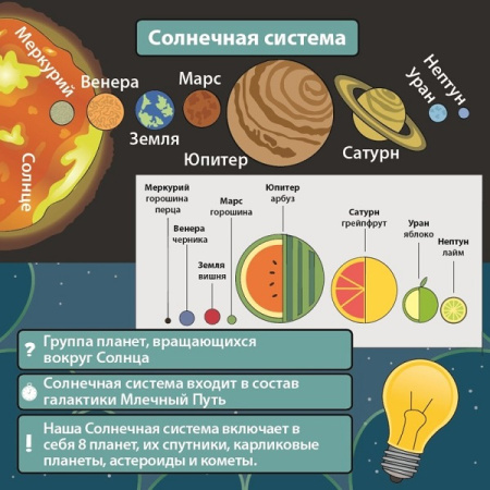 Сундучок знаний BrainBox: Космос 90748
