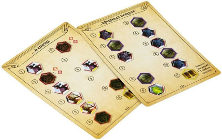 Gloomhaven. Мрачная гавань: Забытые круги