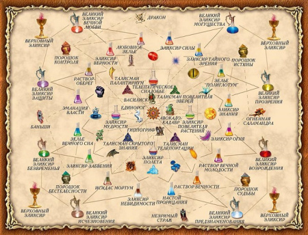 Зельеварение Подарочный набор