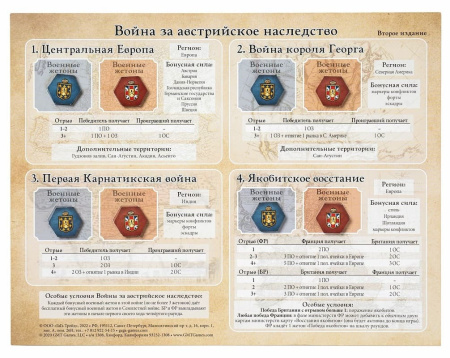 Борьба империй